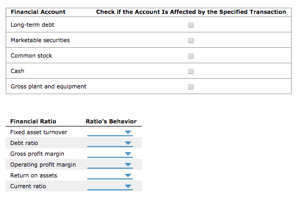 Solved 11. The effect of transactions on ratios You've been | Chegg.com