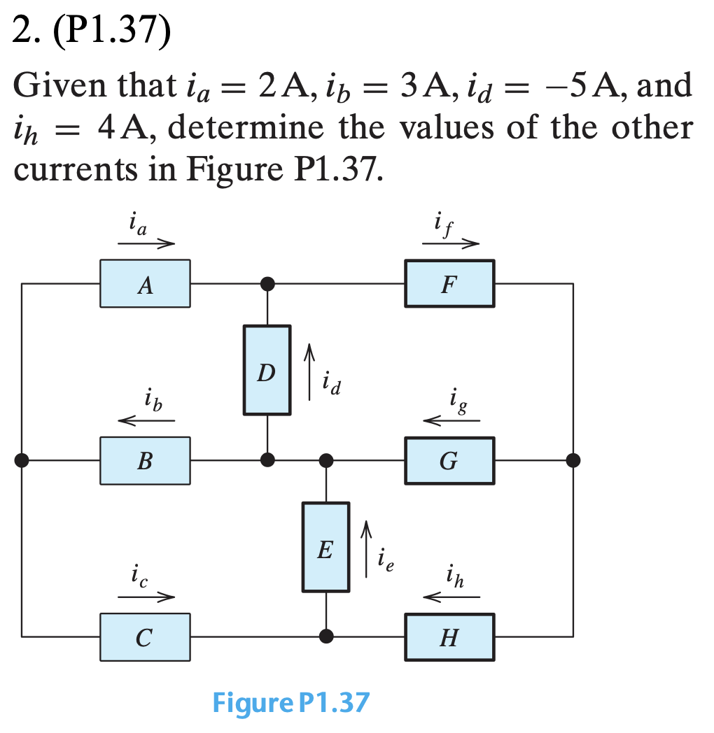 Solved 2. (P1.37) Given that ia = 2A, if = 3A, id = −5 A, | Chegg.com