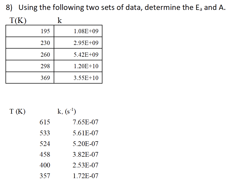 Solved 8) Using the following two sets of data, determine | Chegg.com