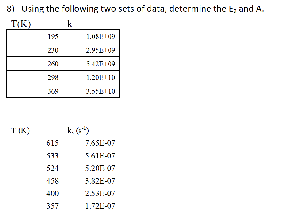 Solved 8) Using The Following Two Sets Of Data, Determine | Chegg.com