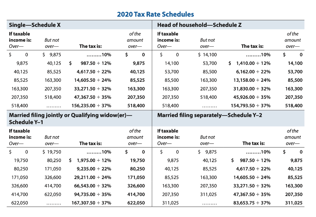 2. Calculate the 2020 taxable income for the | Chegg.com