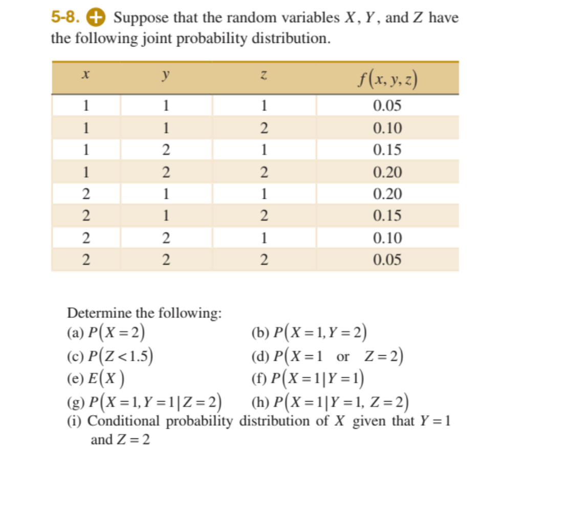 Solved 5-8. + Suppose That The Random Variables X, Y, And Z 