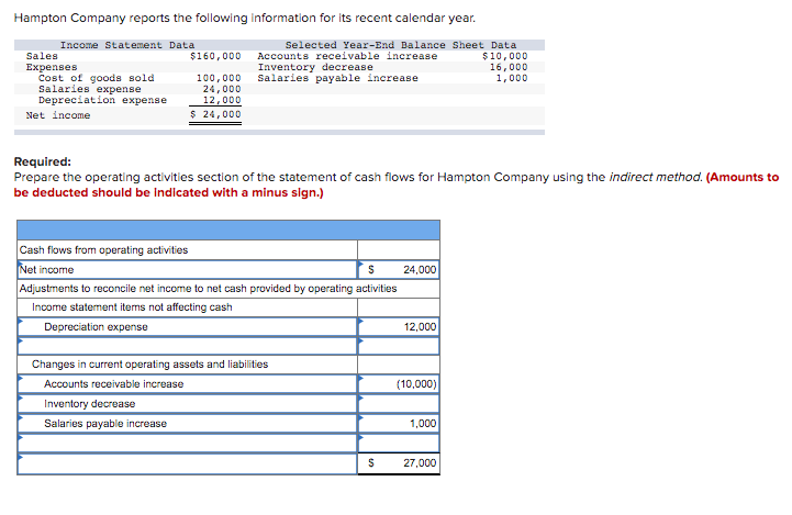 solved-hampton-company-reports-the-following-information-for-chegg