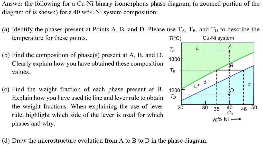 Binary Isomorphous Systems