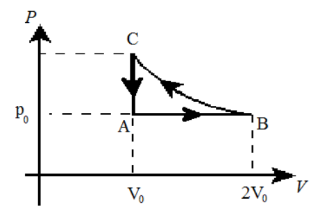 Solved: (6%) Problem 12: A Monoatomic Ideal Gas Is Taken T 