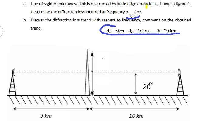 a. Line of sight of microwave link is obstructed by | Chegg.com