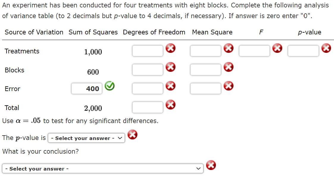 Solved An experiment has been conducted for four treatments | Chegg.com