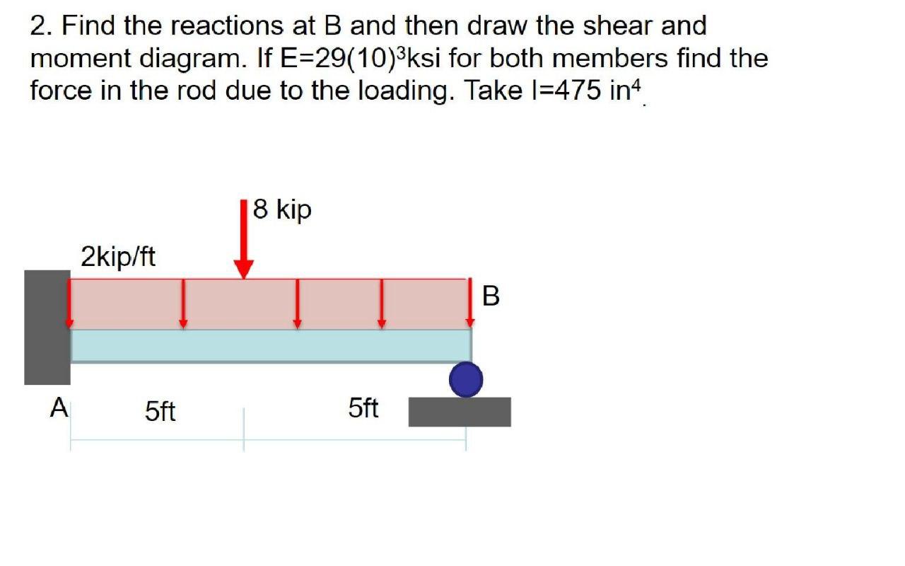 Solved 2. Find the reactions at B and then draw the shear | Chegg.com