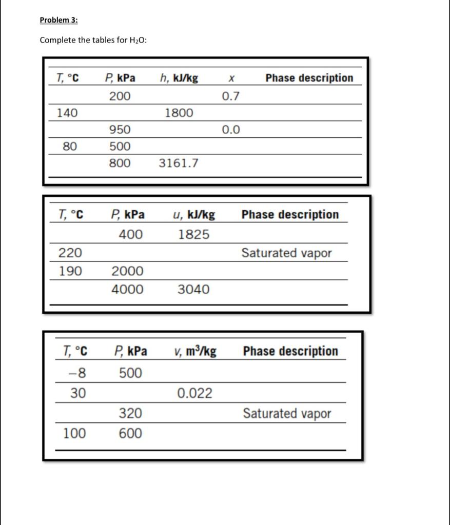 Solved Problem 3: Complete the tables for H2O : | Chegg.com