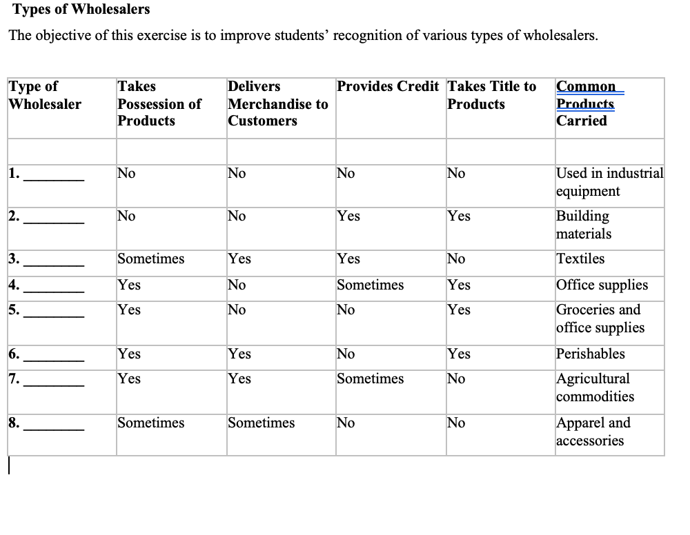 types-of-wholesalers-the-objective-of-this-exercise-chegg