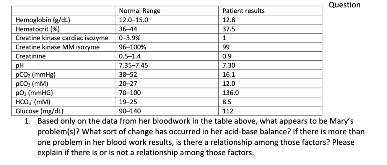 Solved Question Based Only On The Data From Her Bloodwork In Chegg