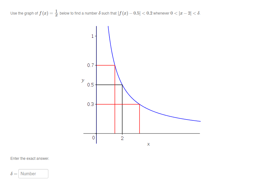 Solved Use The Graph Of F X 1 X Below To Find A Number D Chegg Com