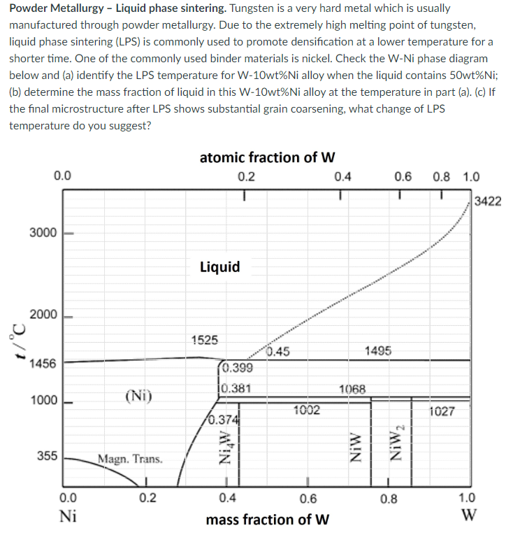 Solved Powder Metallurgy Liquid phase sintering. Tungsten