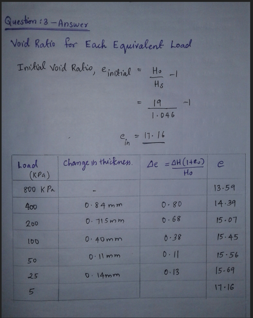 Part a one dimensional consolidation test a chegg