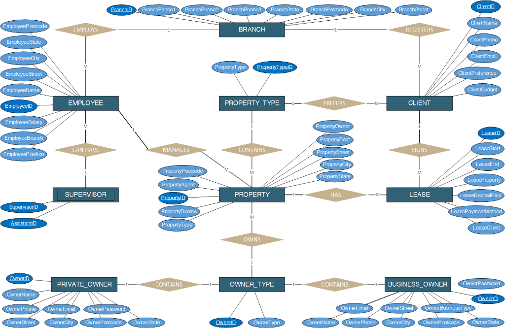 Solved SQL,DDL Below i am providing database creation and | Chegg.com