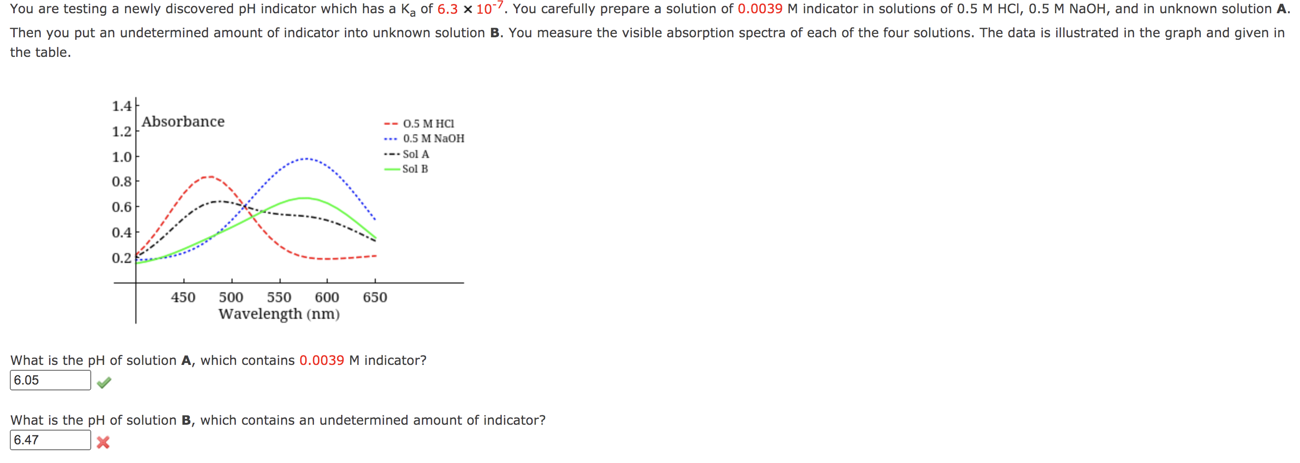 Solved You are testing a newly discovered pH indicator which