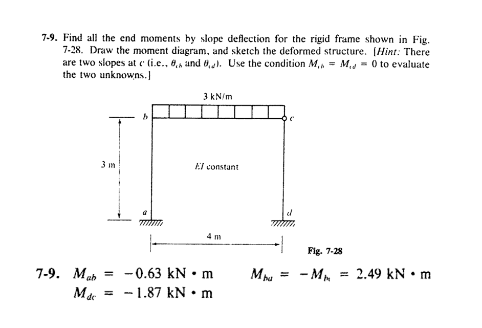 Solved 7-9. Find all the end moments by slope deflection for | Chegg.com
