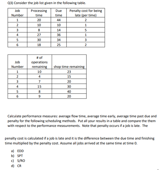 Solved Q3) Consider the job list given in the following | Chegg.com