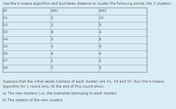 Solved Use the k-means algorithm and Euclidean distance to | Chegg.com
