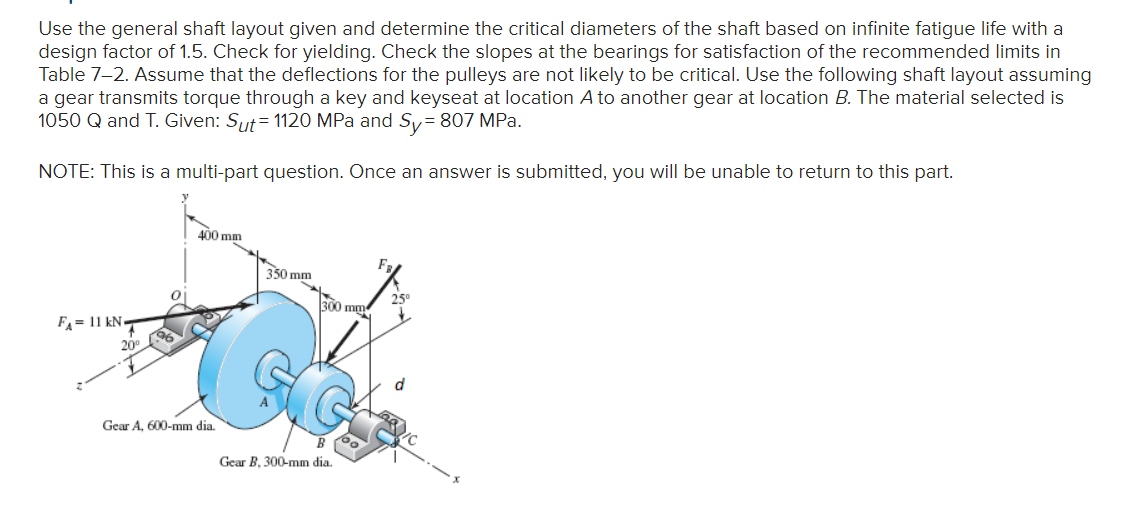 Solved Use the general shaft layout given and determine the | Chegg.com