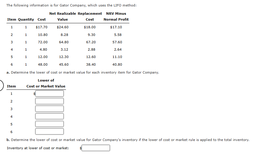 Solved The Following Information Is For Gator Company Which Chegg Com