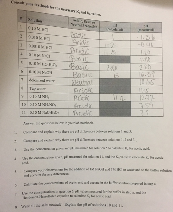 Solved Acids, Base, and Salts pH and Buffers lab I