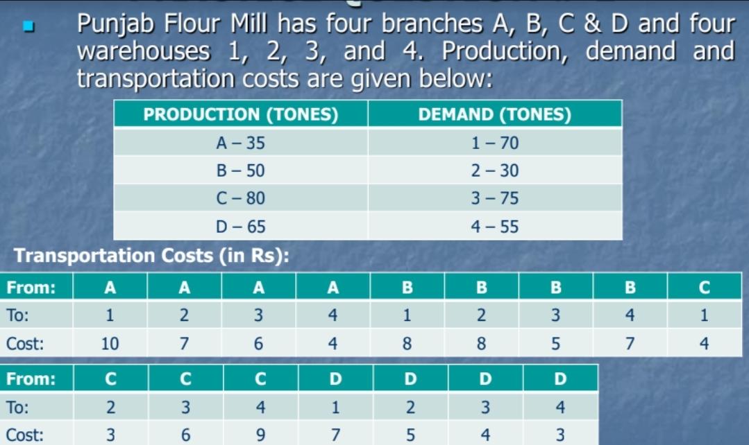 Solved Use NorthWest Corner, Least Cost, & Vogel’s