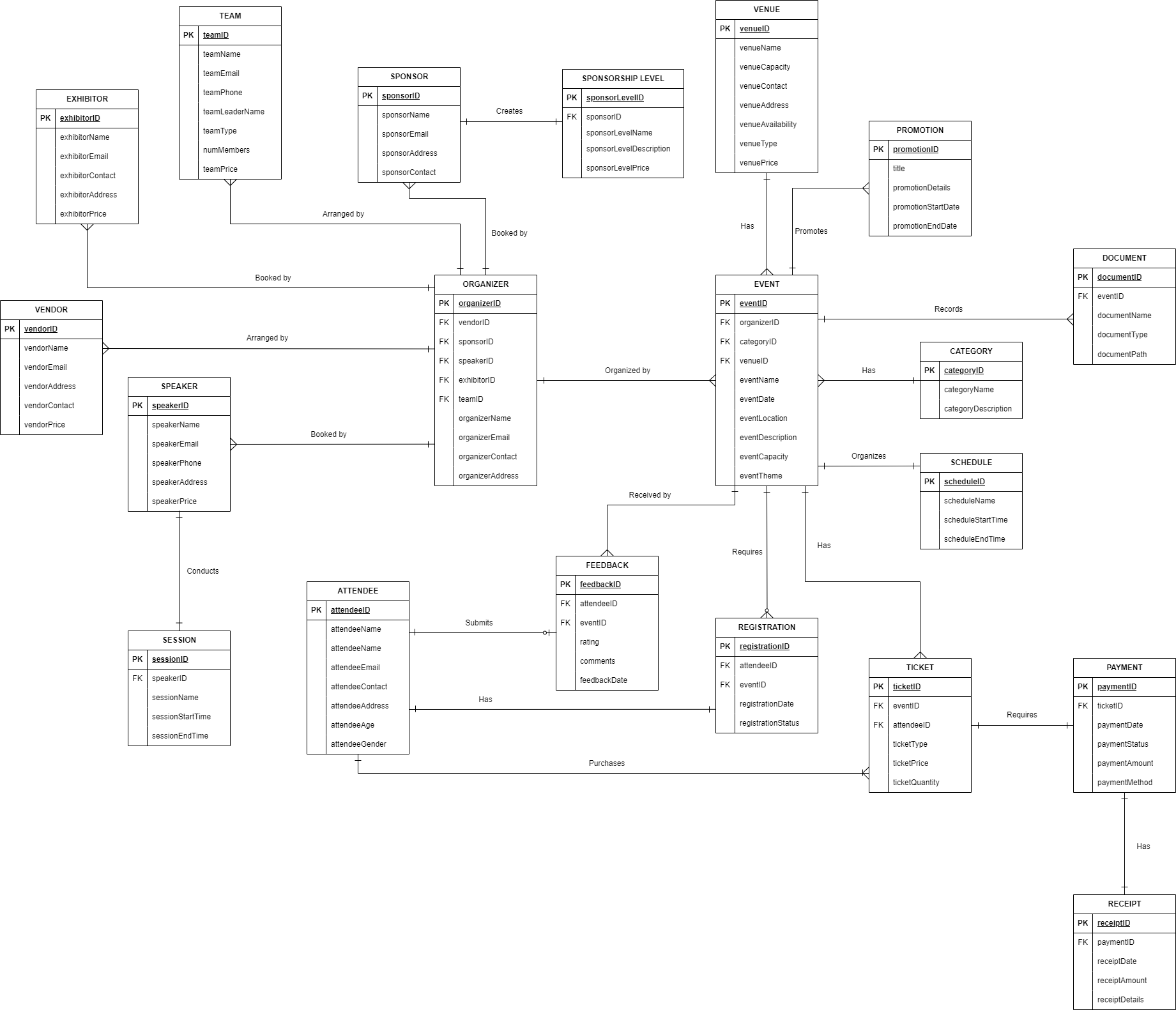 Solved a) Map the model to relational database schema. Do it | Chegg.com
