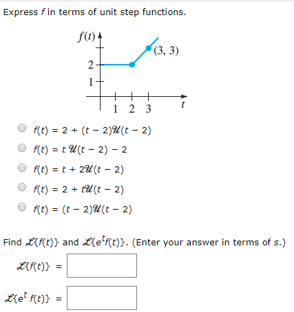 Solved Express F In Terms Of Unit Step Functions F 0 4 º Chegg Com