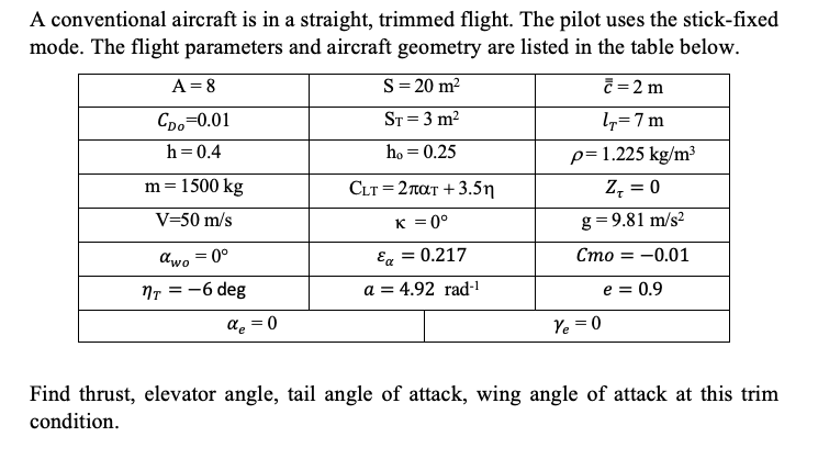 A conventional aircraft is in a straight, trimmed | Chegg.com