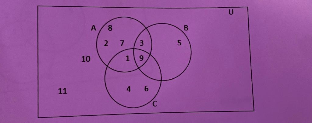 solved-using-the-following-venn-diagram-list-b-chegg