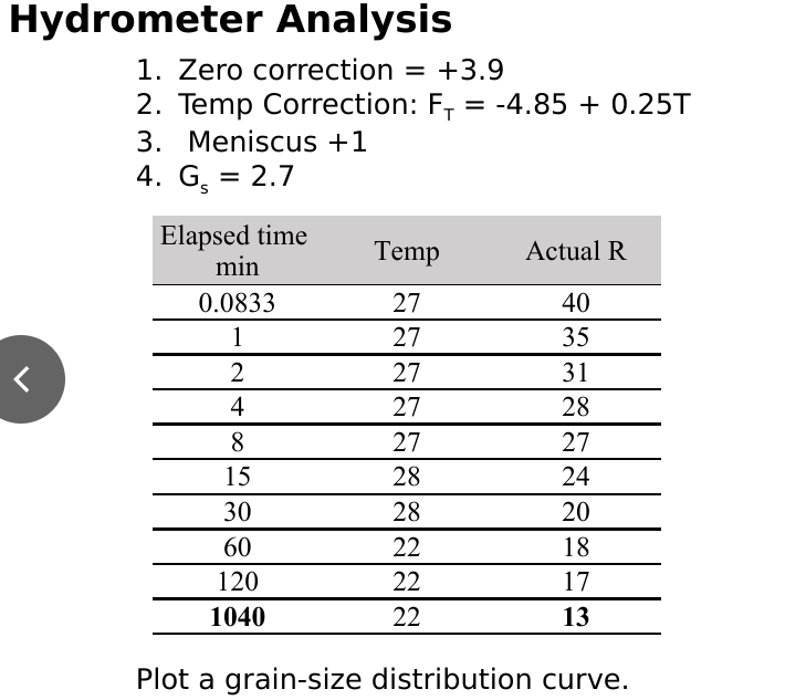 = Hydrometer Analysis 1. Zero correction = +3.9 2.