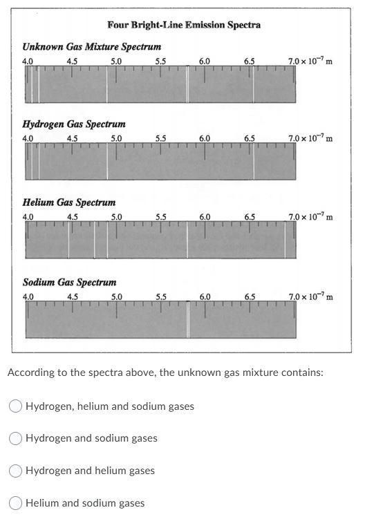 Solved Four Bright-Line Emission Spectra Unknown Gas Mixture | Chegg.com
