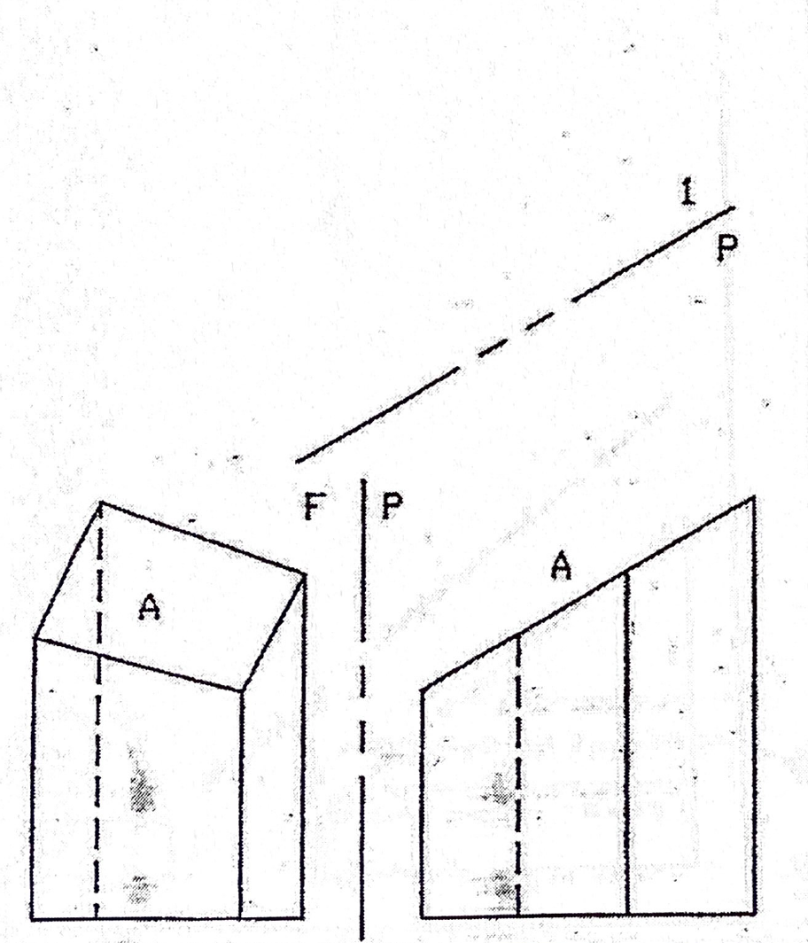 Solved Draw The Auxiliary View Of Surface For The Following | Chegg.com