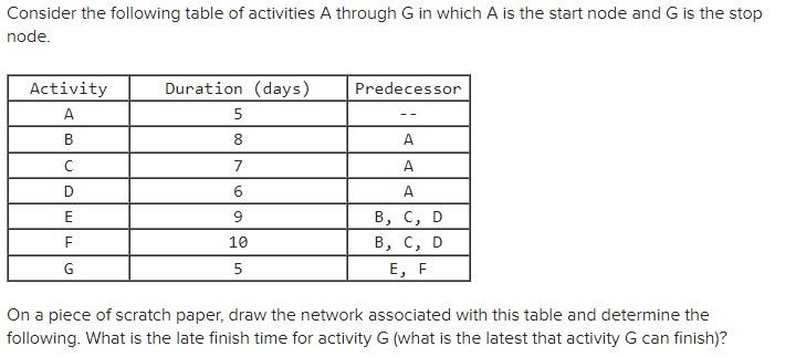 Solved Consider the following table of activities A through | Chegg.com