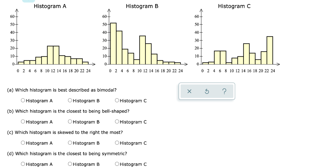 Solved Histogram A Histogram B Histogram C 60+ 60- 60- 50- | Chegg.com