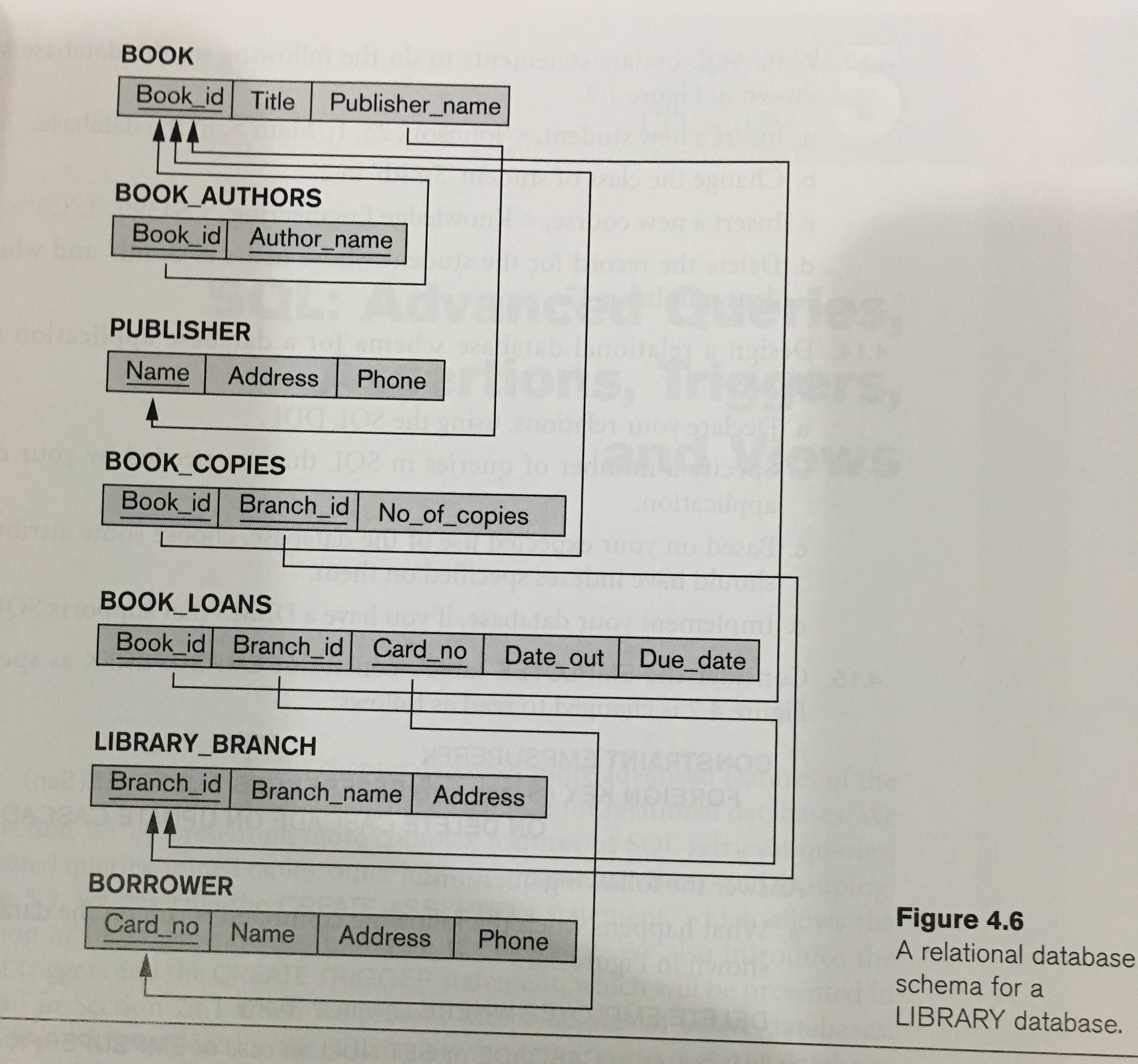 Solved 1. Write the SQL queries based on the following | Chegg.com