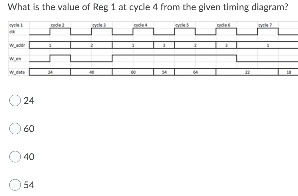 Solved Cell J Corresponds To Which Minterm In The K Map Chegg Com