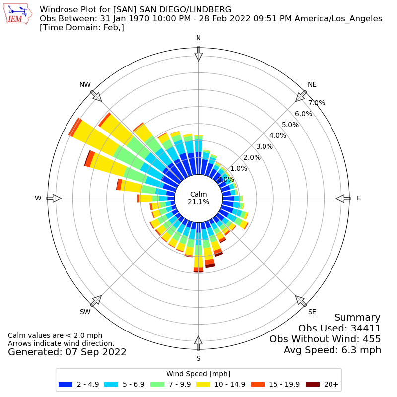 Solved Please complete the following assignment consisting