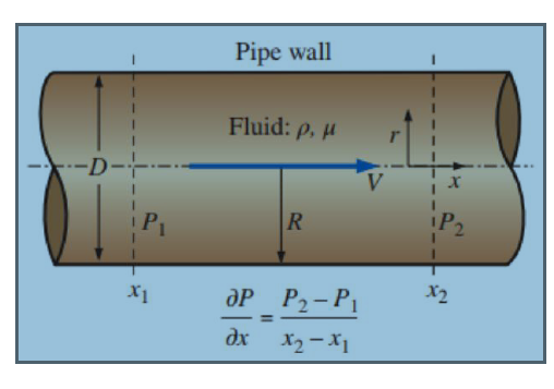 Solved The image below (Figure 3) shows a schematic | Chegg.com