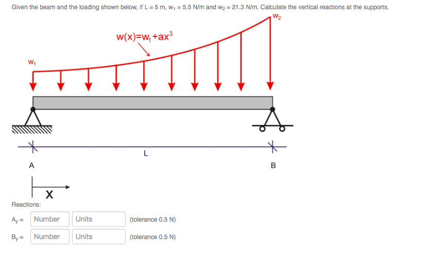 Solved Given The Beam And The Loading Shown Below If L Chegg Com