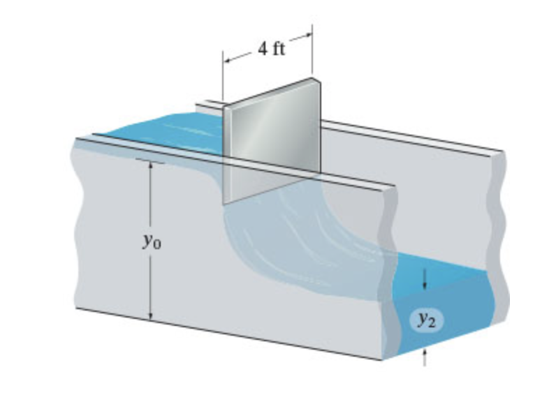 Solved A Flow Passes Under The Sluice Gate. At Depth Y0 The | Chegg.com