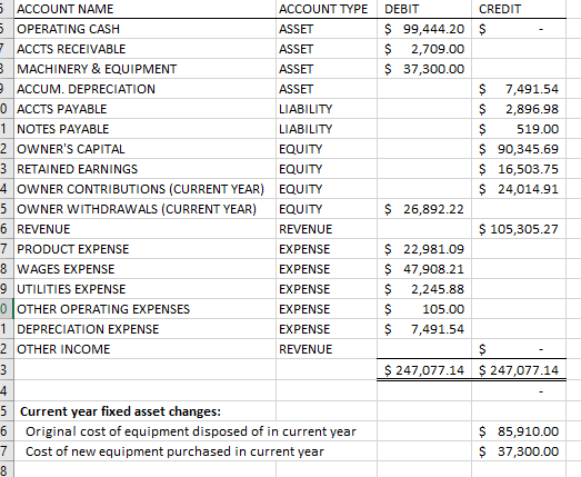 Solved Current year fixed asset changes: Original cost of | Chegg.com