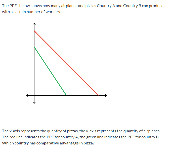 Solved A) Country A B) Neither Country A Nor Country B C) | Chegg.com