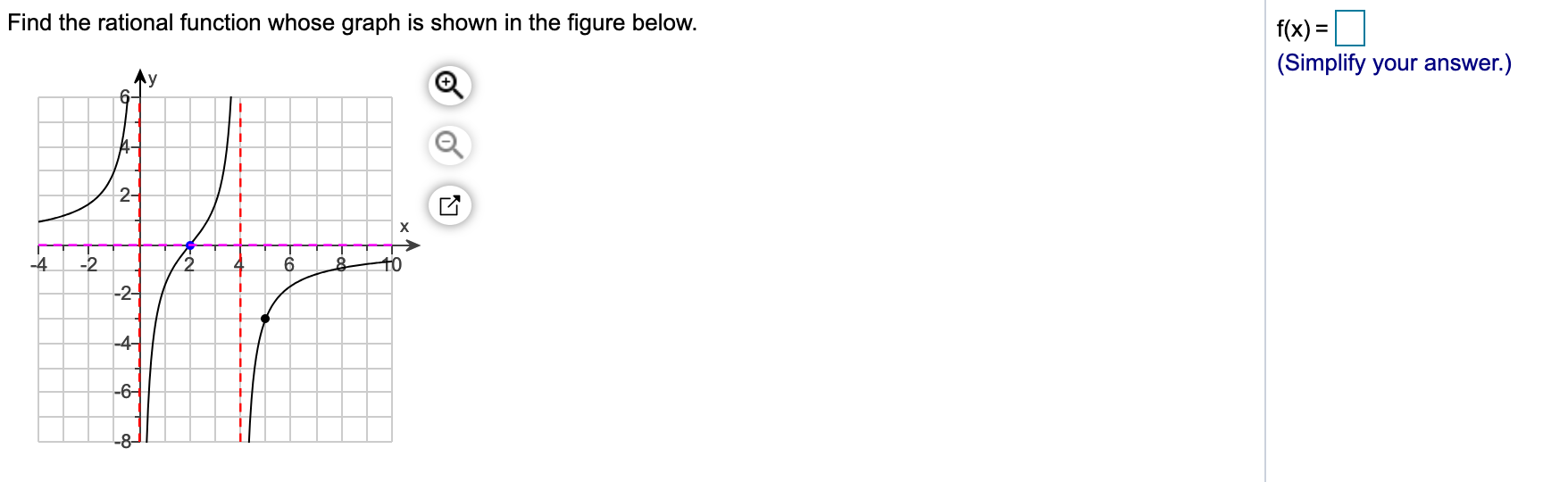 Solved Find the rational function whose graph is shown in | Chegg.com
