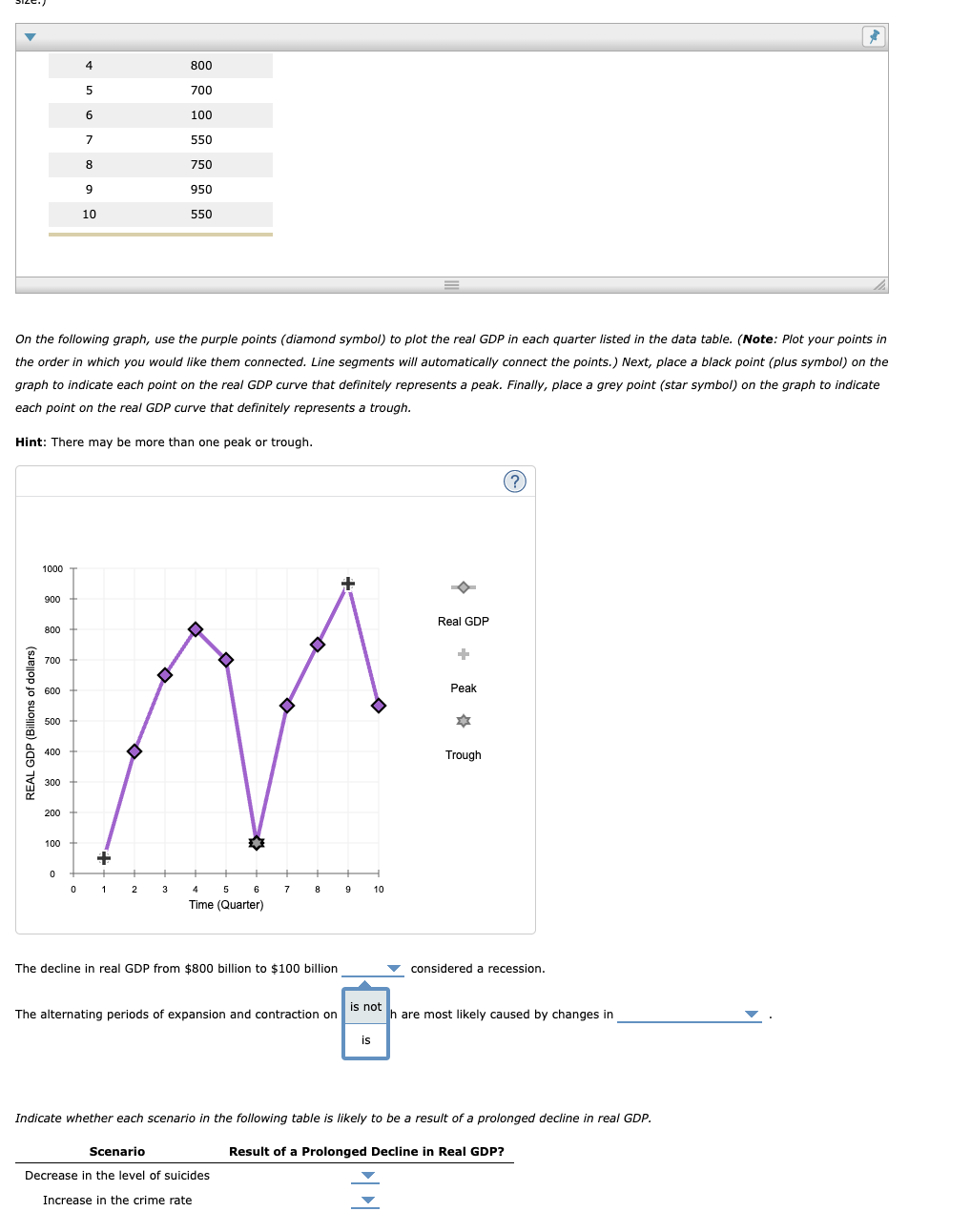 On the following graph, use the purple points | Chegg.com