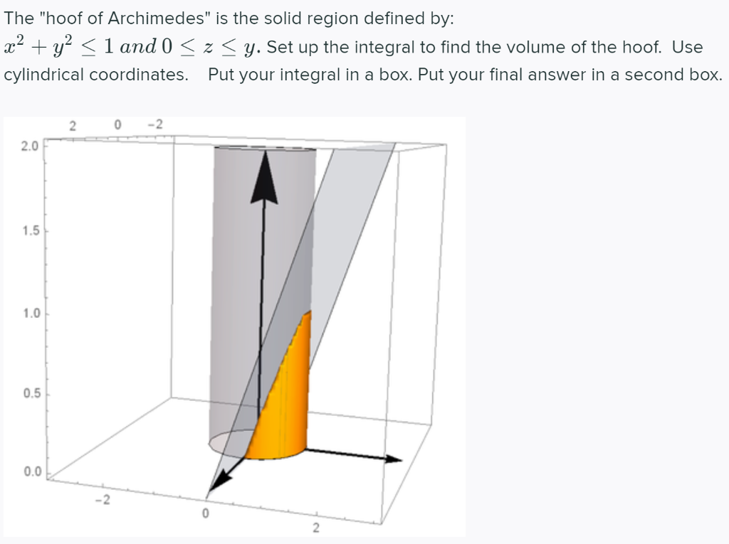 Solved The Hoof Of Archimedes Is The Solid Region Defined