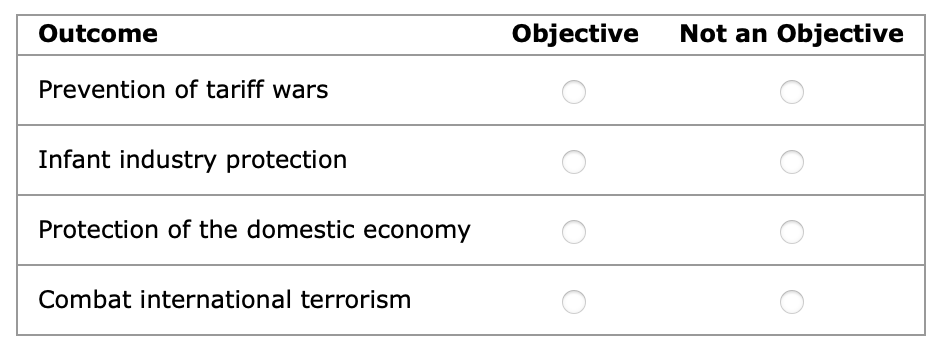 Solved 5. Economic Sanctions Indicate Whether Each Outcome | Chegg.com