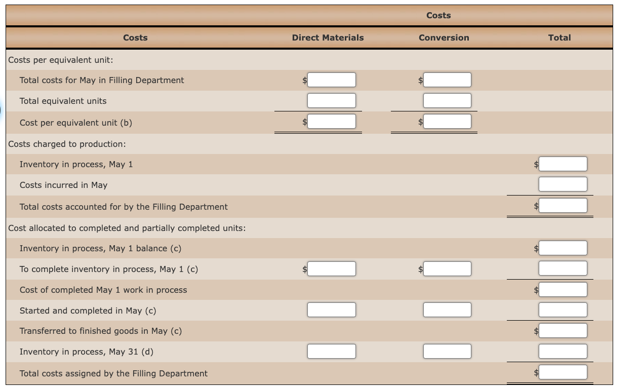 Solved Work in Process Account Data for Two Months; Cost of | Chegg.com