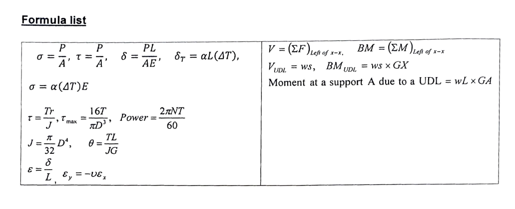 Solved QUESTION 2 (30 marks) Figure 2 shows a shaft of | Chegg.com